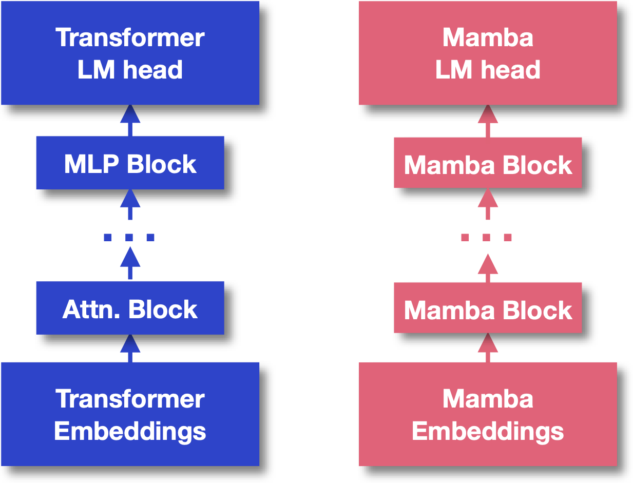 Component models and alignment
